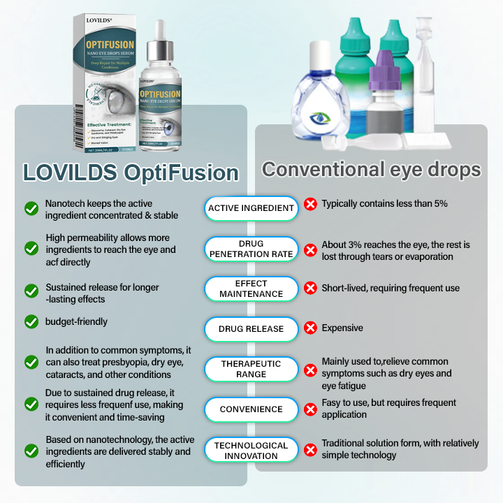 LOVILDS® OptiFusion Nano Eye Drops Serum--