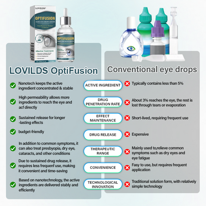 LOVILDS® OptiFusion Nano Eye Drops Serum--