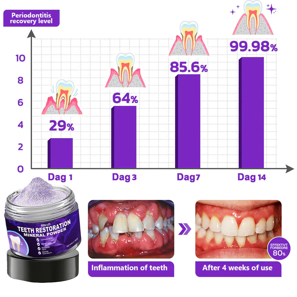 BBOJI™ Teeth Restoration Mineral Powder--